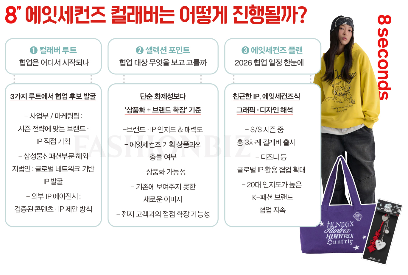 [팀탐방] 이종학·이나영·최대혁… 에잇세컨즈, 캐주얼로 리빌딩 2748-Image